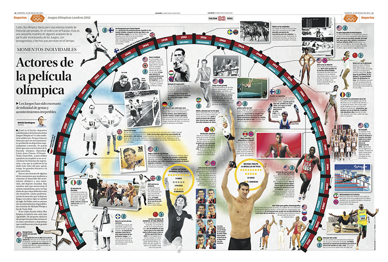 Actores Olimpicos