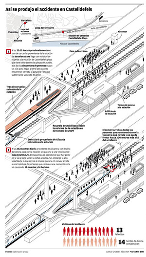 Accidente de tren